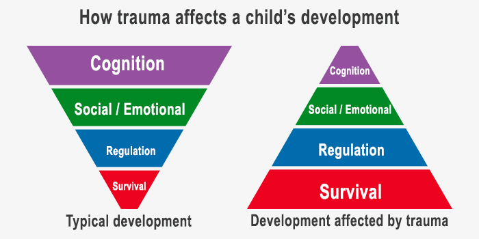 how-trauma-affects-child-development